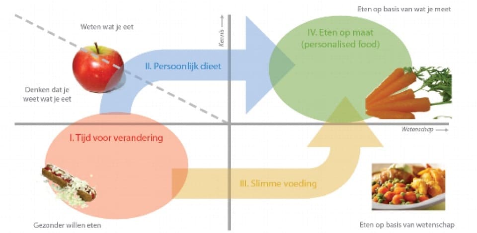 Voeding Als Medicijn - Sylvia Peters Rit